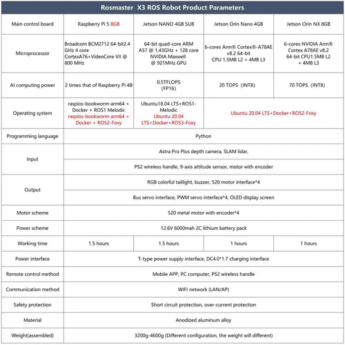 Yahboom ROSMASTER X3 Programmable ROS2 Robot Perfect Combination of AI Vision and Autonomous Driving Features with Jetson Nano 4GB SUB(Standard Kit）