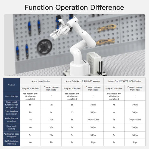 Yahboom JetCobot 7-axis visual collaborative robotic arm-Jetson Orin NX 16GB SUPER