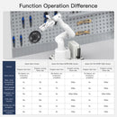 Yahboom JetCobot 7-axis visual collaborative robotic arm-Jetson Orin NX 16GB SUPER