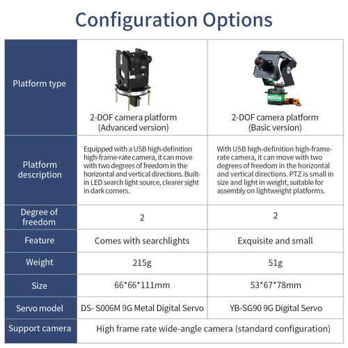 Yahboom Electric Camera Platform-Basic Version with camera