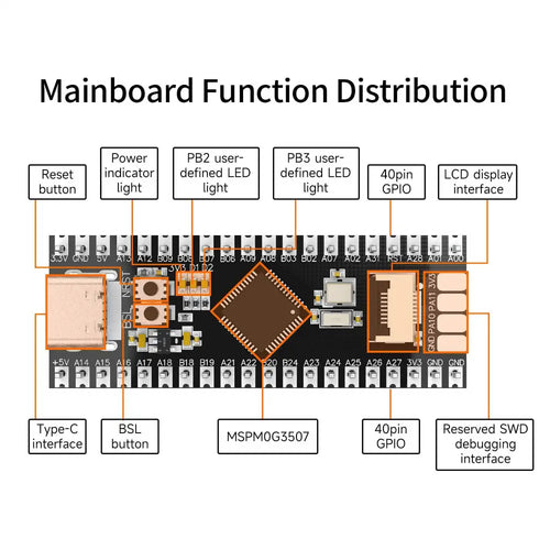 MSPM0G3507 Mini Development Board-Separate board