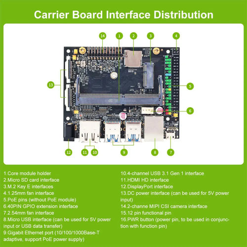 Jetson NANO 4GB Developer Kit (SUB) With Official Module For Artificial Intelligence Python Programming-WIFI Advanced Kit