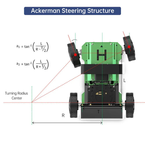 JetAcker ROS Education Robot Car with Ackerman Structure Support SLAM Mapping Navigation Learning (Advanced Kit/Jetson Orin Nano 8GB/EA1 G4 Lidar)