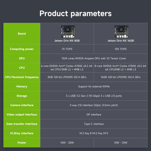 Jetson Orin NX SUB Developer Kit with 16GB RAM Based On NVIDIA Core Module For ROS AI Deep Learning(16GB-Developer Kit)