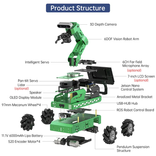 JetRover ROS Robot Car with Vision Robotic Arm Support SLAM Mapping/ Navigation (Developer Kit with Jetson Nano 4GB, Mecanum Chassis, LiDAR A1)