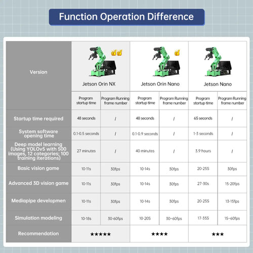 JetArm JETSON NANO Robot Arm ROS Open Source Vision Recognition Program Robot (Advanced kit with Jetson Orin NX 8GB)