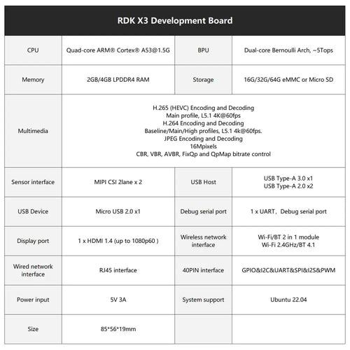 RDK X3 Robotic Development Kit-2G Cooling expansion kit