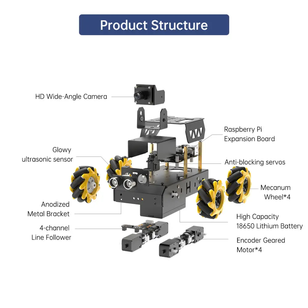 Hiwonder TurboPi Raspberry Pi ROS2 Robot Car with Mecanum Wheels, Support AI Vision &amp; Tracking (Standard Kit With Raspberry Pi 5 8GB)