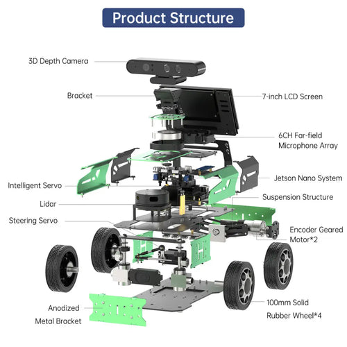 JetAcker ROS Education Robot Car with Ackerman Structure Support SLAM Mapping Navigation Learning (Advanced Kit/Raspberry Pi 5 8GB/A1 Lidar)