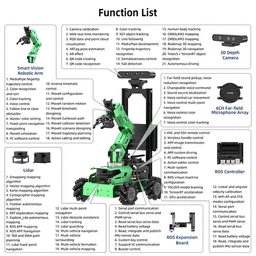 JetAuto Pro ROS Robot Car with Vision Robotic Arm Powered by Jetson Nano Support SLAM Mapping/Navigation/Python (Standard Kit with Jetson Nano 4GB）