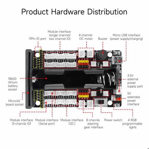 Yahboom Super:Bit Expansion Board for micro:bit-- Building Block Basic Kit