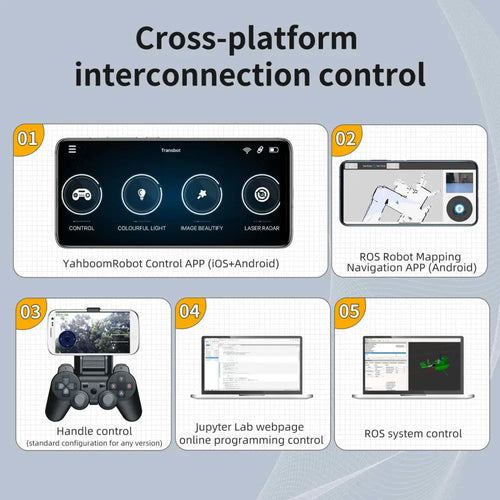 Yahboom AI ROS Transbot Robot w/ Moveit 3D Mapping Support for Raspberry Pi 4B (RPi Version w/o RPi 4B)