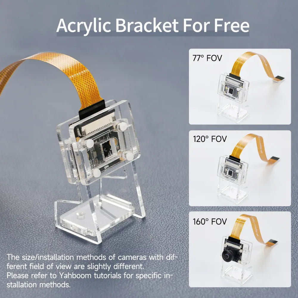 RDK MIPI HD Camera Module-120° FOV
