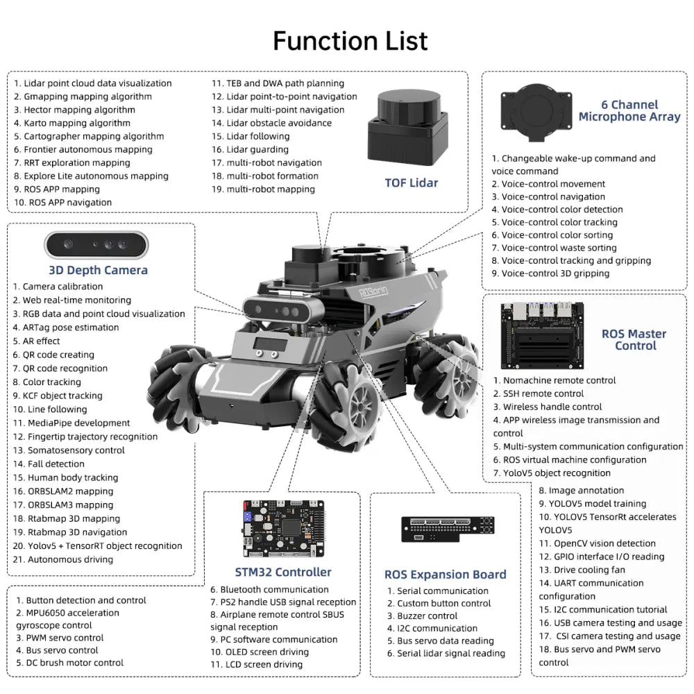 Hiwonder ROS2 Smart Car, ROSOrin Multimodal AI Vision Large Model, SLAM Navigation Programming, Mecanum Wheels Robot (Standard Kit without Controller)