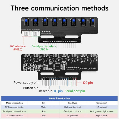 Yahboom 8 channel infrared tracking sensor module--Module+Flat cable+DuPont line