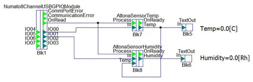 Altonalab Iot Software Hobby License