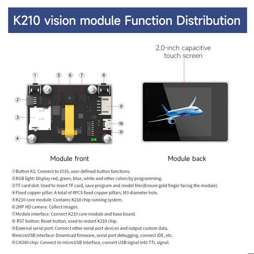 Expansion accessories kit for self-balancing robot car-- K210 Vision Accessories