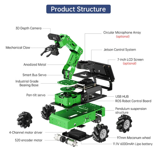 Hiwonder JetArm Pro ROS1 ROS2 3D Vision Robot, with Multimodal AI Model (ChatGPT), AI Voice and Vision Interaction ( Ultimate Kit/Jetson Orin Nano 8GB/Mecanum Chassis)