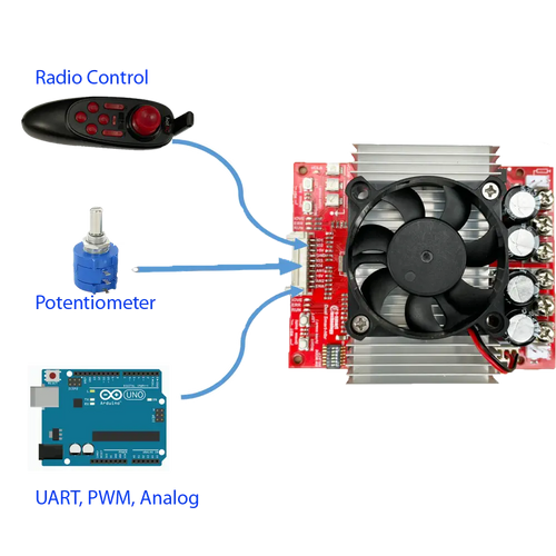 Dual Channel Motor Driver ESC DC Motor Controller Speed Control 8-30V 50A/Channel