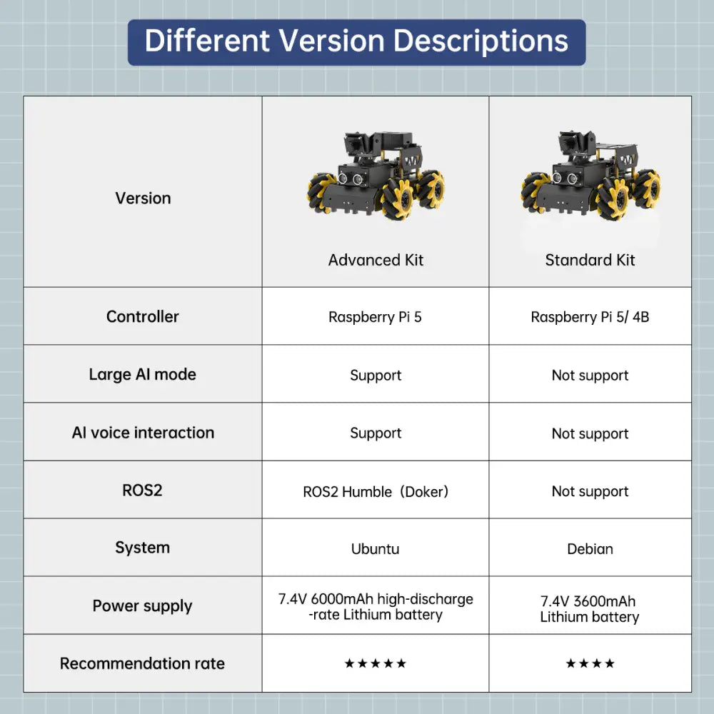 Hiwonder TurboPi Raspberry Pi ROS2 Robot Car with Mecanum Wheels, Support AI Vision &amp; Tracking (Standard Kit With Raspberry Pi 5 8GB)