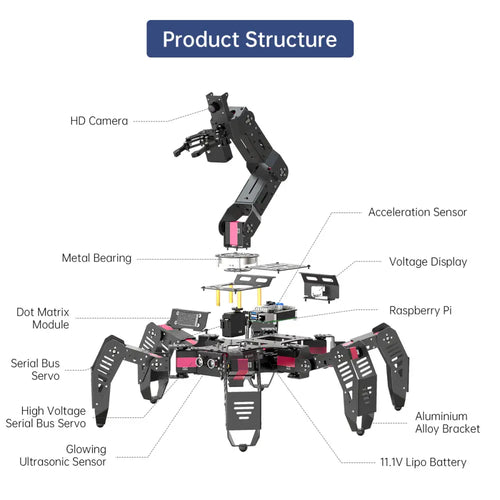 SpiderPi Pro: Hiwonder Hexapod Robot with AI Vision Robotic Arm Powered by Raspberry Pi (Raspberry Pi 4B 4GB Included)