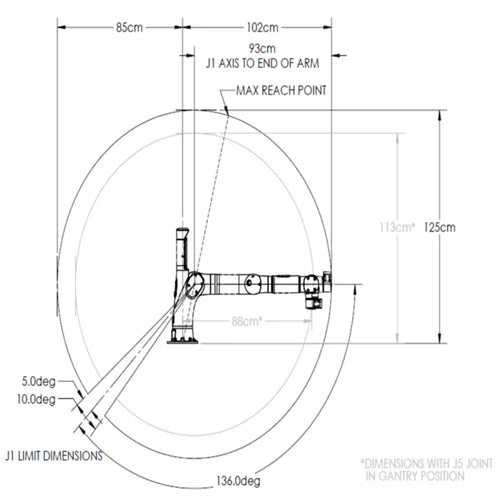 Sawyer 7-Axis 4kg Payload