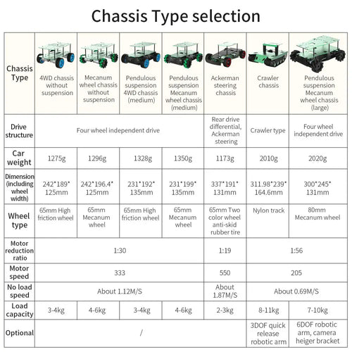 Yahboom Aluminum Alloy ROS Robot Car Chassis--4WD chassis