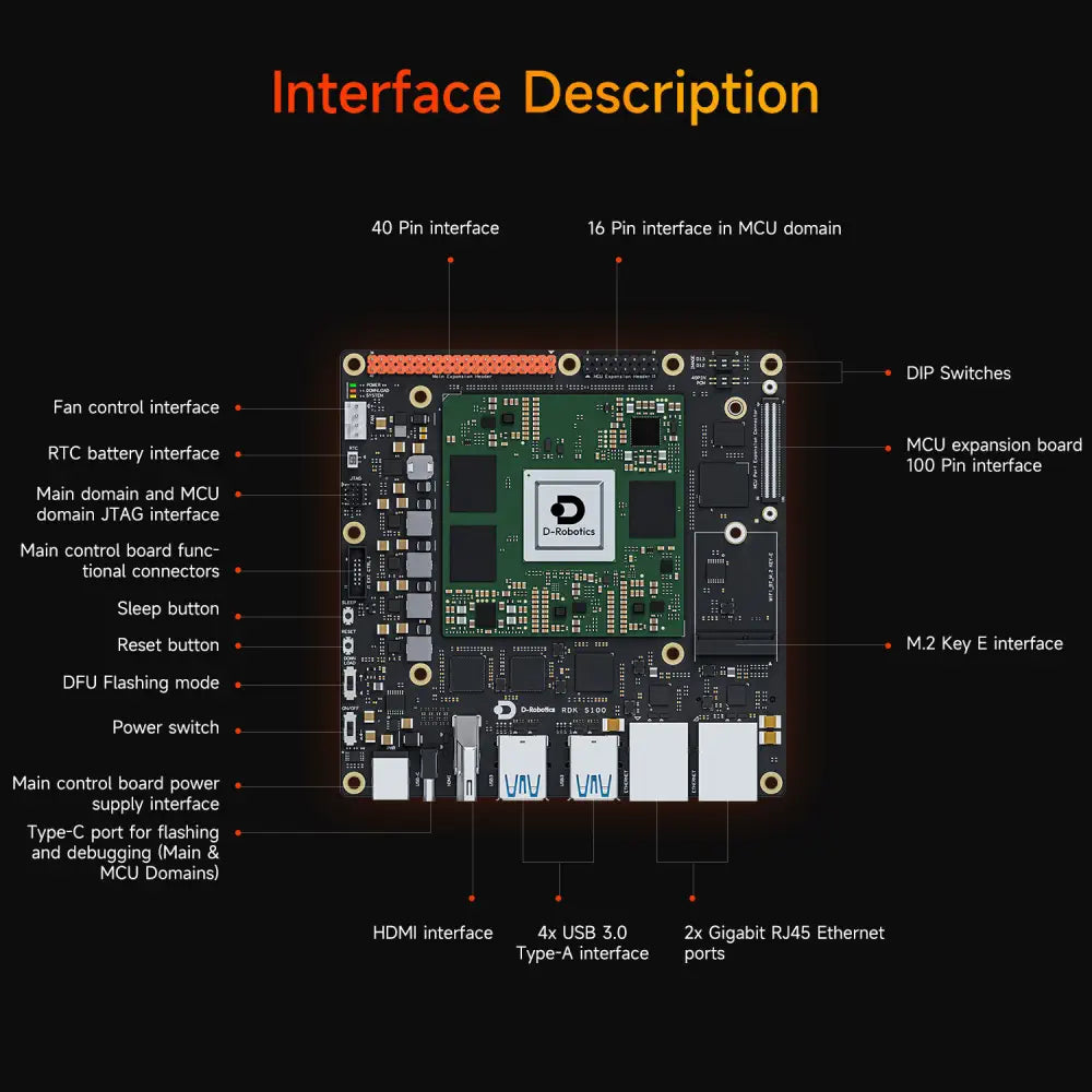 D-Robotics RDK S100P Development Board 128TOPS Computing Power BPU--MCU Expansion Kit