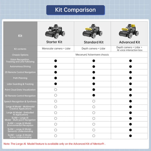 Hiwonder MentorPi M1 Raspberry Pi Robot Car – Mecanum wheel ROS2 Robot, with Large AI Model ChatGPT, SLAM and AI Vision and Voice Interaction (Standard Kit with Raspberry Pi 5 16GB)