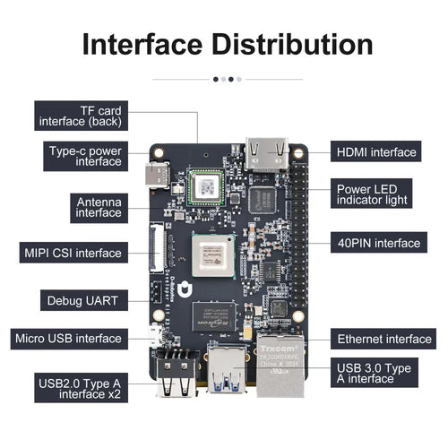 RDK X3 Robotic Development Kit-2G Basic kit