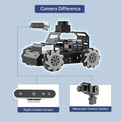 Hiwonder MentorPi M1 Raspberry Pi Robot Car – Mecanum wheel ROS2 Robot, with Large AI Model ChatGPT, SLAM and AI Vision and Voice Interaction (Advaned Kit with Raspberry Pi 5 4GB)