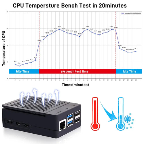 52Pi ABS Raspberry Pi 5 Case w/ Armor Lite V5 Cooler (US)