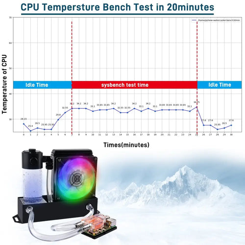 52Pi ICE Pump Cooling System for Raspberry Pi 5