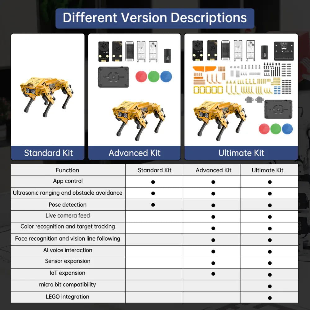 MechDog Hiwonder Open Source AI Robot Dog with ESP32 Controller
