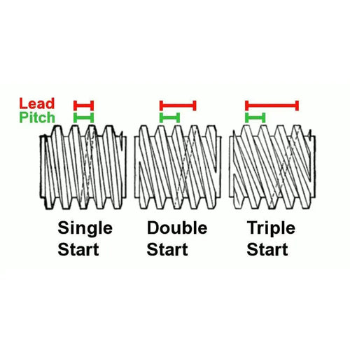 3D Printing Canada 1M T10 Lead Screw (10mm, 4 Start)