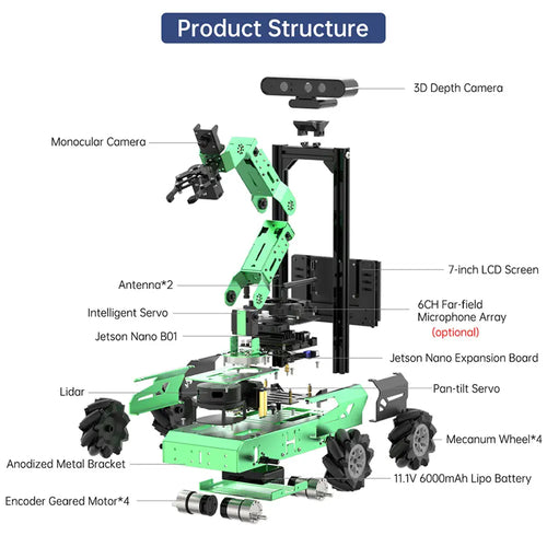 JetAuto Pro ROS Robot Car with Vision Robotic Arm Powered by Jetson Nano Support SLAM Mapping/Navigation/Python (Advanced Kit with Jetson Nano 4GB)