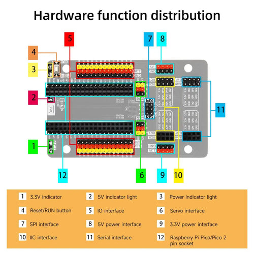 Yahboom Raspberry Pi Pico GPIO Sensor Expansion Board for Raspberry Pi Pico/Pico 2(EN Manual)