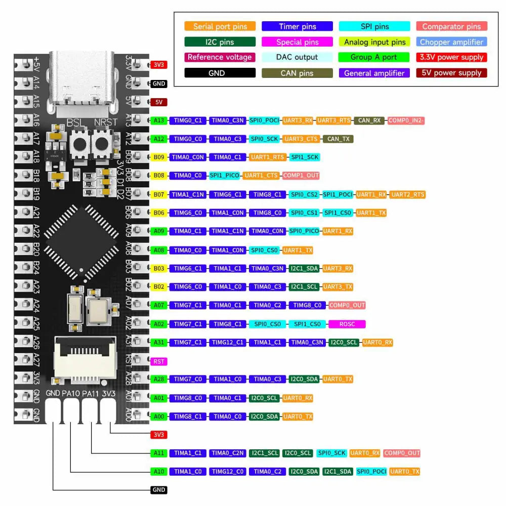 MSPM0G3507 Mini Development Board-Board + TFT screen