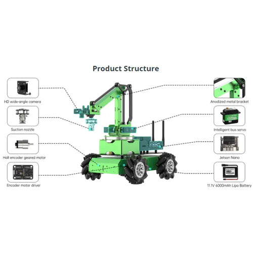 Hiwonder JetMax Pro JETSON NANO Robot Arm with Mecanum Wheel Chassis Support ROS Python
