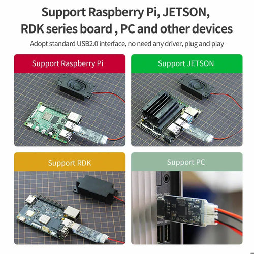 USB Sound Card and Speaker for Raspberry Pi Jetson Board