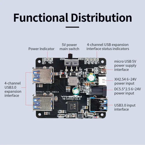 Yahboom USB.0 HUB Expansion Board, 1 to 4 Support, 5A Current, 9-24V Power for Raspberry Pi, Jetson RDK X3