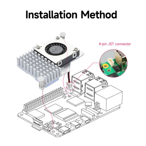 Raspberry Pi 5 Official Active Cooler