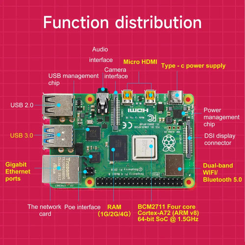 Raspberry Pi Model 8B Board