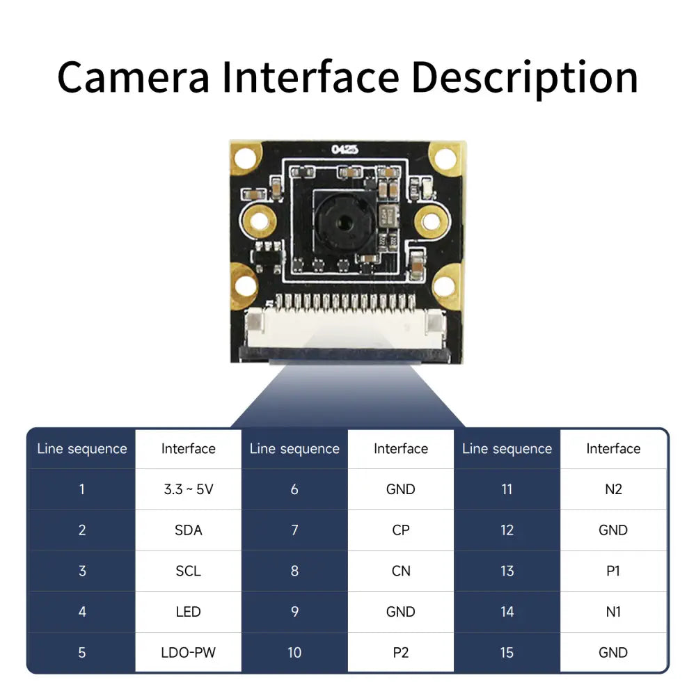 RDK MIPI HD Camera Module-120° FOV