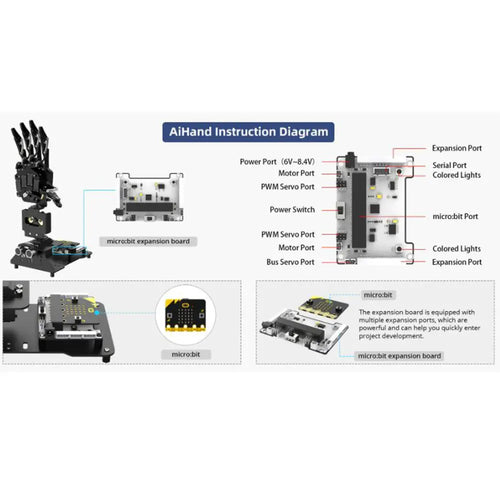 Open-Source Robotic Hand AiHand Powered by micro:bit V2 Programming Educational Robot, Support WonderCam AI Vision Module (Without micro:bit V2.0)