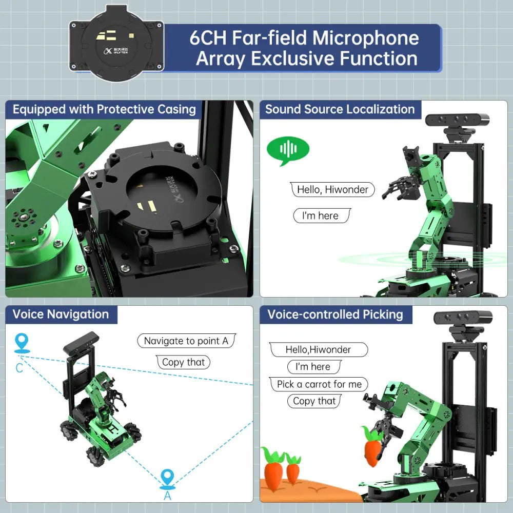 JetAuto Pro ROS1 ROS2 Robot Car with Vision Robotic Arm Powered by Jetson Nano Support SLAM Mapping/ Navigation/ Python (Advanced Kit with Jetson Orin Nano 4GB)