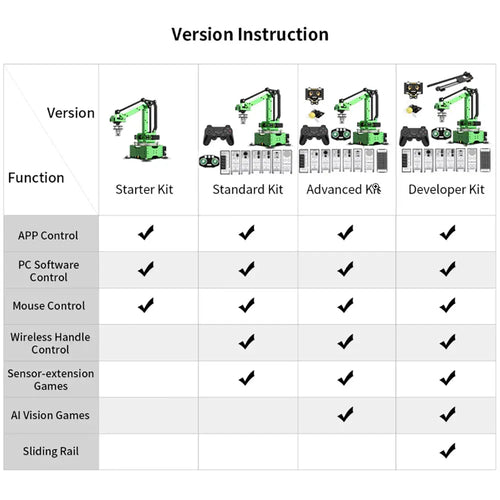 Hiwonder MaxArm Open Source Robot Arm Powered by ESP32 Support Python and Arduino Programming Inverse Kinematics Learning (Standard Kit)