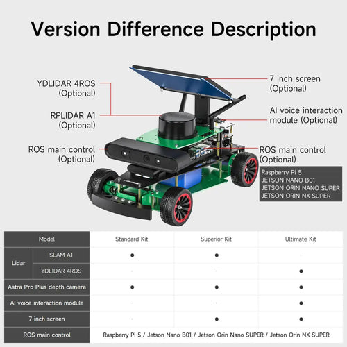 Yahboom Rosmaster R2 ROS2 Robot Ackermann Structure-Superior with Orin NANO SUPER 4GB board