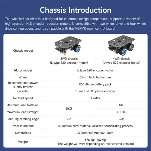 Yahboom MSPM0 Smart Robot Car Aluminum Alloy Chassis Kit-- Two-wheel drive