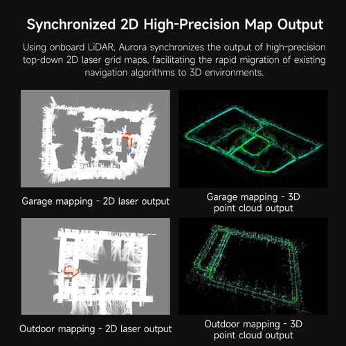 SLAMTEC Aurora--A New Era of Mapping and Localization solution